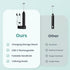 Milk Frother Handheld, USB-C Rechargeable Coffee Frother Wand, Electric drink mixer with Charging Base&3 Heads,3 Speeds Adjustable, Electric Whisk...