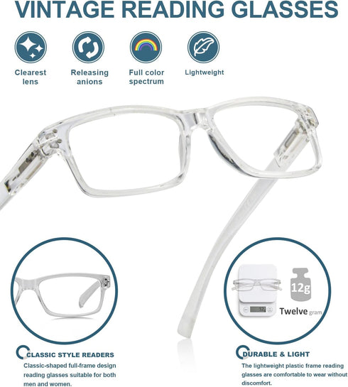 BLUELESS Vintage Eyeglasses Men Women (Transparent,+0.00)...