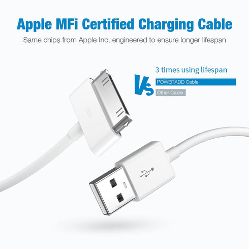 sarmert Apple Certified 30 Pin USB Charging Cable, 4.0ft USB Sync Charging Cord iPhone Compatible for 4 4s 3G 3GS iPad 1 2 3 iPod Touch Nano White...