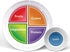 Health Beet MyPlate Portion Control Plate with Dairy Bowl - 4 Flat Sections for Fruit Grains Vegetable Proteins - Dishwasher & Microwave Safe Visu...