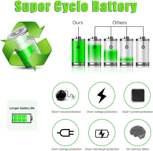 EN-EL12 Battery and LED Charger Compatible with Nikon Coolpix A1000 B600 W300 A900 AW100 AW110 AW120 AW130 S6300 S8100 S8200 S9050 S9200 S9300 S94...