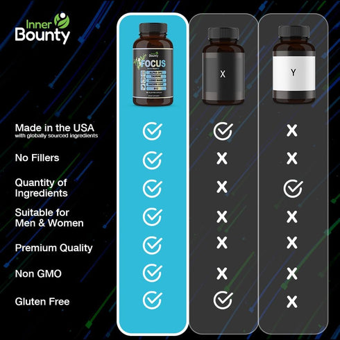 Focus 14-in-1 Nootropic Brain Supplement with Lions Mane, Alpha GPC Choline, Vitamin C & B12, Taurine, Bacopa - Energy, Cognitive, Memory Support,...