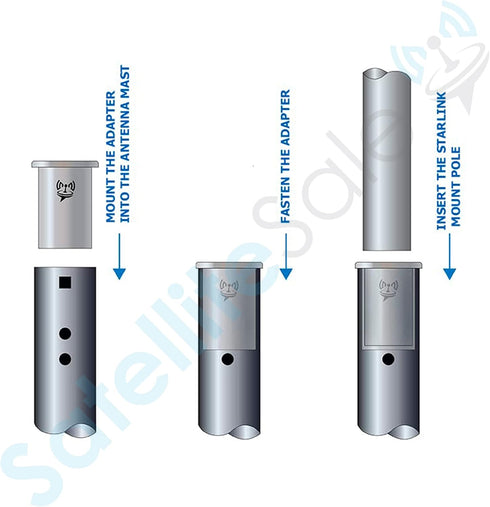 SatelliteSale Mount Adapter for Starlink Rectangular Gen 2 Compatible with J Pipe Antenna Mast 1-5/8? O.D...