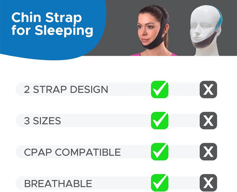 Chin Strap for Sleeping by AVEELA | CPAP Chin Strap in 3 Sizes, Anti Snoring Devices for Men and Women | Double Airflow Jaw Strap, Stop Snoring So...