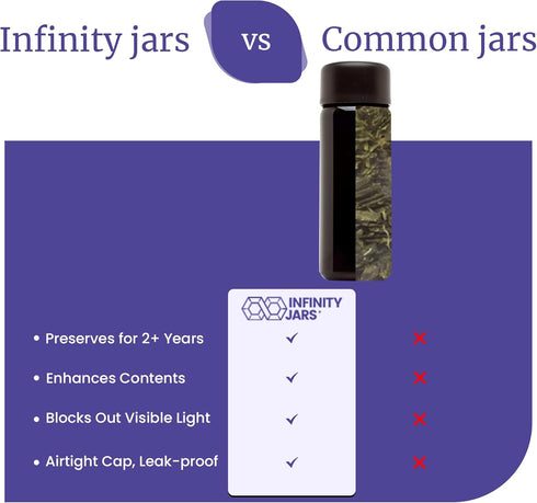 Infinity Jars Black Ultraviolet Glass Slow Pour Screw-Top Bottle 100 ML(3.4 fl oz) Airtight Refillable Container with Neck Finish for Massage Oil,...
