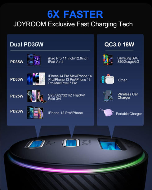 70W USB C Car Charger, JOYROOM Dual PD35W & QC3.0 Super Fast Charging, Compatible with iPhone 15 Pro Max/14 Plus/13 Pro Max/iPad Pro, Samsung Gala...