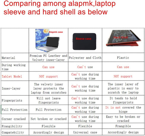 Alapmk Protective Case Cover for 15.6" Lenovo ThinkPad Edge E560 E560p E565 E550 E555 E550C/ThinkPad L580 L590 L570 L560 Laptop(Warning:Not fit th...