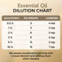 Frankincense Essential Oil for Body Comfort - 100% Natural Organic Frankincense Oil for Skin - Frankincense Essential Oil Organic for Face & Diffu...