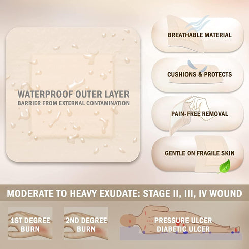 EVERLIT Care Silicone Foam Dressing with Adhesive Border | Highly Absorbent Hypoallergenic Bandages for Chronic Wounds, Bed Sores, Pressure Ulcers...