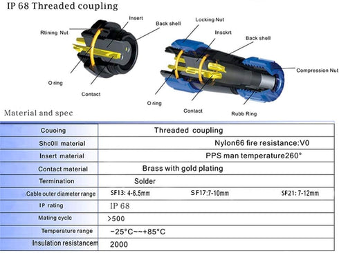 SP13 Aviation Connector M13 Female Plug + Circular Male Socket ?13mm Outdoor Waterproof IP68 Plastic Connectors with Cap Panel Mount Gold Plated 3...