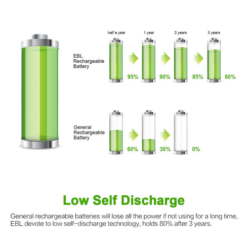 EBL AA Rechargeable Batteries 2500mAh (10 Pack - 5 Colors in One Box) Pre-Charged 1.2V NiMH Double A Battery...