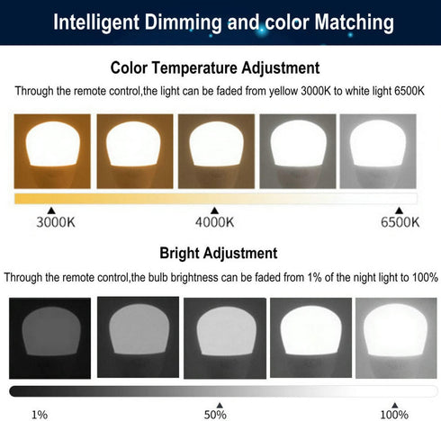 Smart Led Light-Bulb Dimmable with Remote-Control E27 9W Light Bulbs Adjustable Color Temperature (Warm/Cool) and Brightness, 2 Pack (2 Bulbs + 1 ...