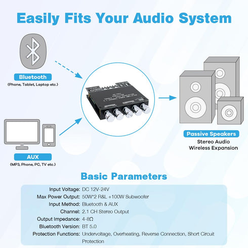 Bluetooth 5.0 50W+50W+100W 2.1 Channel Subwoofer Amplifier Board TPA3116D2 HiFi Treble and Bass Control Stereo Digital Audio Amp Board for Home Th...