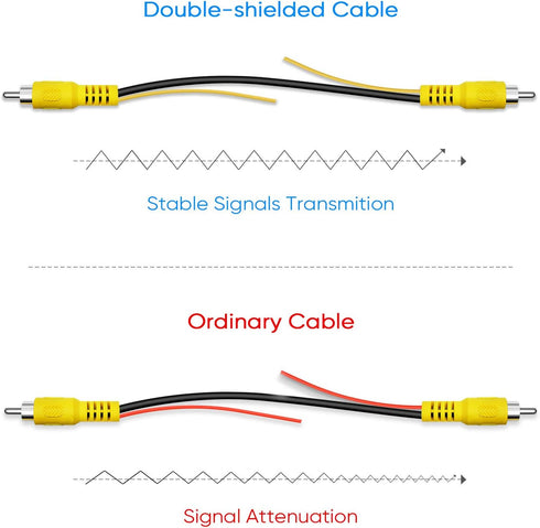 Pixelman 19Ft Backup Camera RCA Plug Video Extension Cable,Pure Copper Double-Shielded Car Rear Reverse Cam Cord,Auto Monitor Back Up AV Wire,Yell...