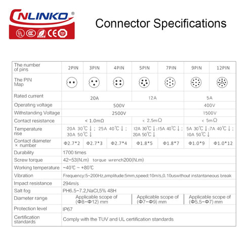 CNLINKO DH Series M20 Waterproof Connector 2/3/4/5/7/9/12 Pin Bayonet Connecting Type Metal Shell Soldering Cable Landscape Light Female Plug Male...