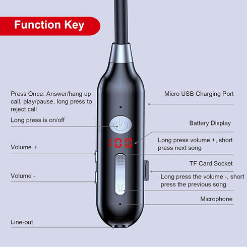 Wireless Bluetooth Neckband Headphone, Ergonomic Hanging Neck Magnetic Attraction Earphone with TF Port, Sports Foldable Headset with Voice Contro...