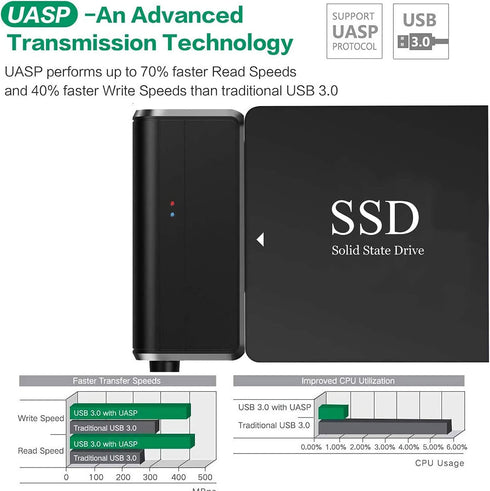 SATA to USB 3.0 Adapter, USB to SATA III Cable External Hard Drive Converter for 2.5 3.5 inch HDD/SSD Data Transfer Support UASP includes 12V/2A P...