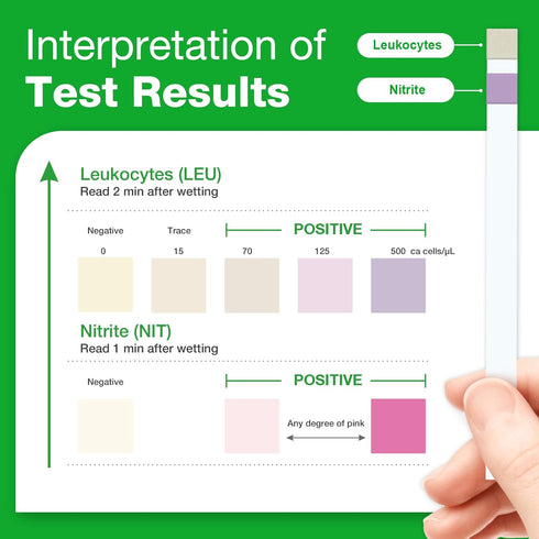 Easy@Home 25 Individual Pouch Urinary Tract Infection Test Strips, UTI Urine Testing Kit for Urinalysis and Detection of Leukocytes and Nitrites (...