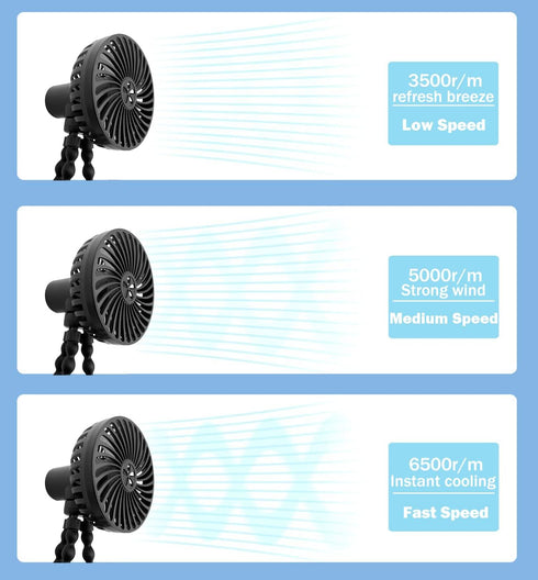 RUN HELIX Stroller Fan Portable Fan with Flexible Tripod Battery Operated Handheld Fan Mini Personal Fan with 3 Speeds USB Rechargeable Baby Fan f...