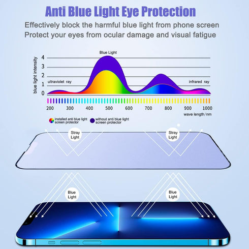 2 Pack Matte Anti Blue Light Screen Protector for iPhone 13 Pro Max/iPhone 14 Plus, Anti Glare, Blue Light Blocking, Eye Protection, Strong Hardne...