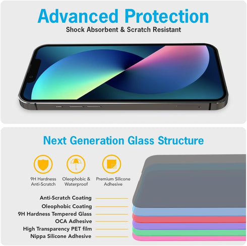 Simple Snap Tempered Glass Screen Protector Compatible with iPhone 13 Mini — Invisible Premium Protection that is Fingerprint Free, Bubble Free an...
