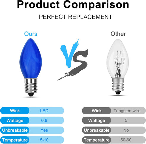 25 Pack C7 LED Christmas Lights Replacement Bulbs,Ceramic Multicolor Christmas Light Bulbs 0.6Watt Dimmable E12 LED Replacement Bulbs for Christma...