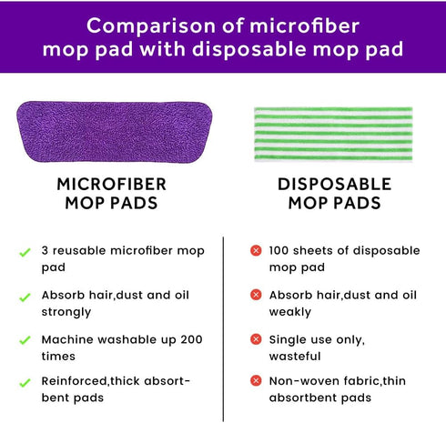 16.5 inch Microfiber Replacement Mop Pads Reusable - 3 Pack Flat Replacement Heads for Wet Or Dry Floor Cleaning Purple¡...