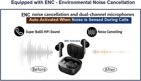 Noise Cancelling Earbuds Wireless in Ear Headset ENC+EDR Bluetooth Earbuds High Fidelity TWS Earphone Heavy Bass Top Brand Quality Headsets Duckie...