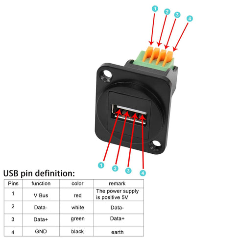 QIANRENON USB2.0 Panel Mount Terminal Block Connector Panel Mount USB 2.0 Type A Female to 4-pin Solderless Connector Push-Type Socket...