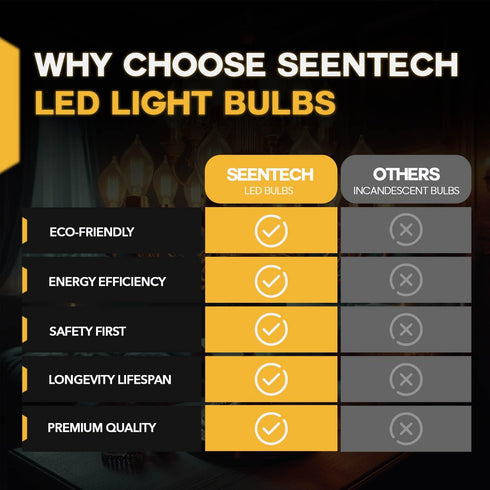 Seentech Dimmable T45 T14 Tubular Vintage Bulbs, E26 LED Edison Bulbs 4W 40W Equivalent, 400 Lumen, 2700K Warm White, Clear Glass Ideal for Ceilin...