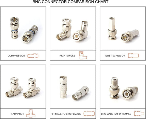 THE CIMPLE CO BNC Elbow Male Female Adapter, 90 Degree Angle, 4 Pack, UL Listed...