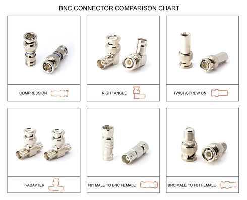 THE CIMPLE CO - BNC T Adapter - T-Shaped Coax Splitter - 1 Male Port to 2 Female Ports, Coaxial Cable Extension - 4 Pack...