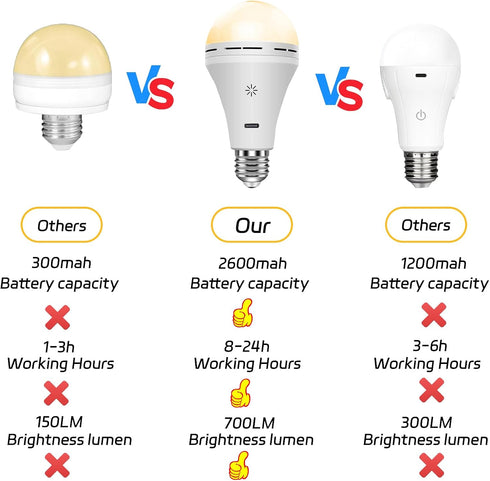 USB Rechargeable Light Bulb with Remote Control, 2600mAh Battery Powered Light Bulbs E26 Touch Control Dimmable LED Bulb with timer, Outdoor Emerg...