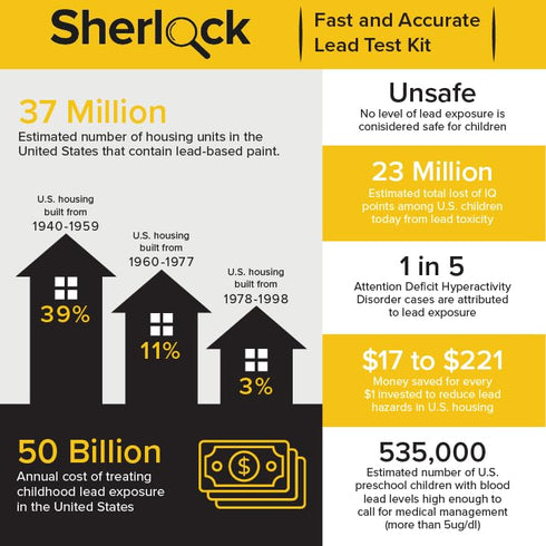 Sherlock Instant Lead Paint Test Kit (40 Count) | Rapid Results in Less Than 30 Seconds | NO Vinegar Needed | Check Lead in Painted Surfaces, Wood...