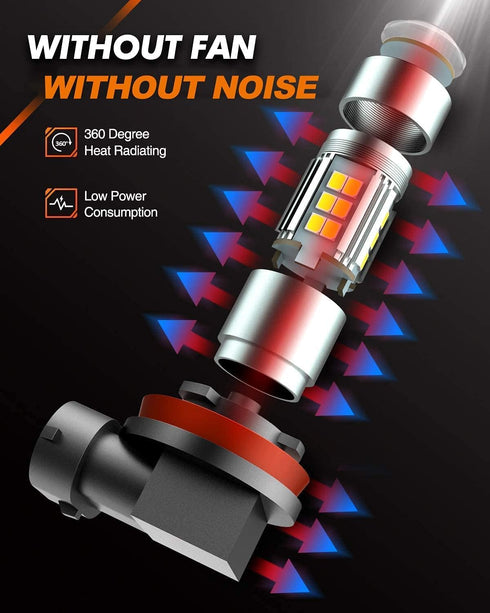 SEALIGHT H10/9145/9140 LED Fog Light Bulbs, 6000K Xenon White, 27 SMD Chips, 360-degree Illumination, Non-polarity, Pack of 2...