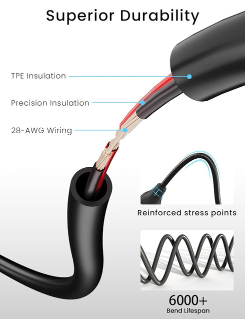 Bicmice Multi Charger Cable Fit for Garmin Instinct Vivoactive Forerunner Venu Vivosmart Fenix GPS Smartwatch 2 in 1 USB Charging Cable with USB-C...