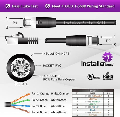 InstallerParts 8 FT Black Cat6 Ethernet Cable - 1 Pack - 10Gbps, Cat6 Patch Cable, Compatible with Laptops, PCs, Mac, Network Servers, Printers, R...