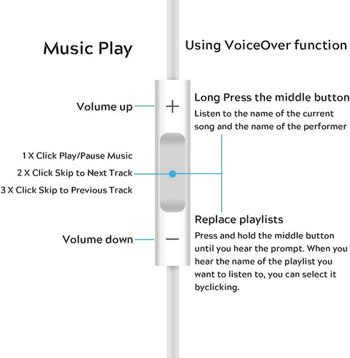 Jelanry 3.5mm Earphone Earbuds Headphones with Remote for Shuffle 2 3 4 5 6, Touch 2G 3G 4G 5G Classic nano6 - White...