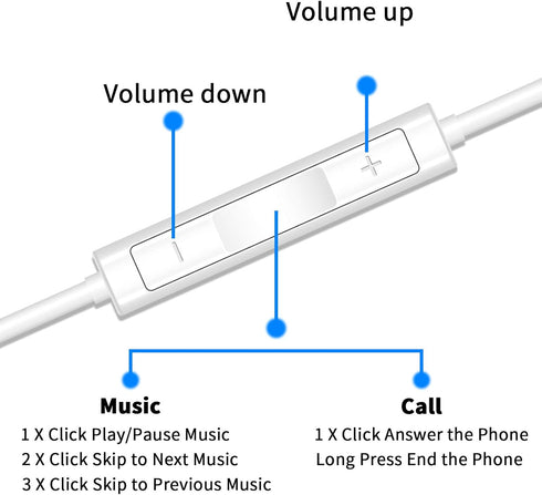 USB C Earbuds Wired Headphones for iPhone 15 Plus Samsung S24 S23 S22 A55 A54, USB Type C Earbuds with Micriphone Hi-fi DAC Volume Control for iPa...