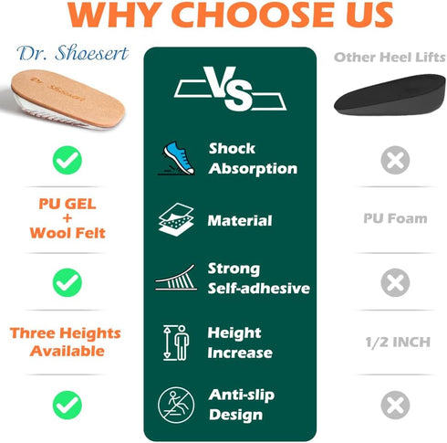 Dr. Shoesert Height Increase Insoles for Men and Women, Wool Felt Gel Heel Cushion Inserts for Leg Length Discrepancy, Shock-Absorbing Shoe Lifts ...