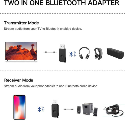 2 in 1 Bluetooth V5.3 Transmitter Receiver, USB Bluetooth Adapter, Wireless Audio Transmitter for TV to Bluetooth Headphones, Low Latency, Power b...