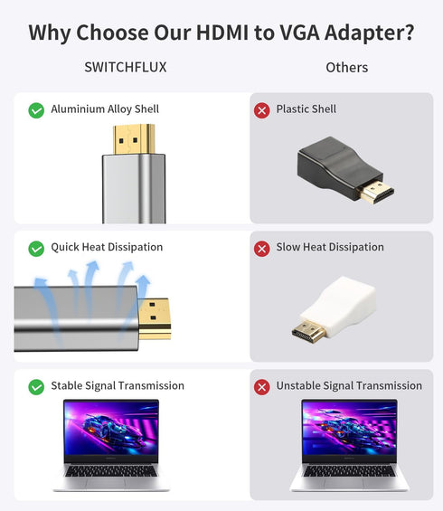 HDMI to VGA Adapter, 2 Pack Active HDMI to VGA Converter (Male to Female) 1080P HD Video Adapter for Monitor Laptop PC Projector Xbox PS...