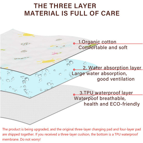 MBJERRY Waterproof Changing Pads Portable - Breathable Leak Proof Mattress Pad Protector Baby Changing Mat for Toddler, Kids Pack of 3 (S (17.7 x ...