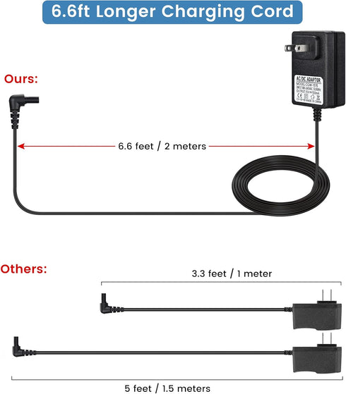 15V Charger Compatible with Black and Decker Dustbuster Handheld Vacuum HHVI315JO42 HHVI320JR02 HLVA320JS10 - Black Power Cord Adapter for 9062787...