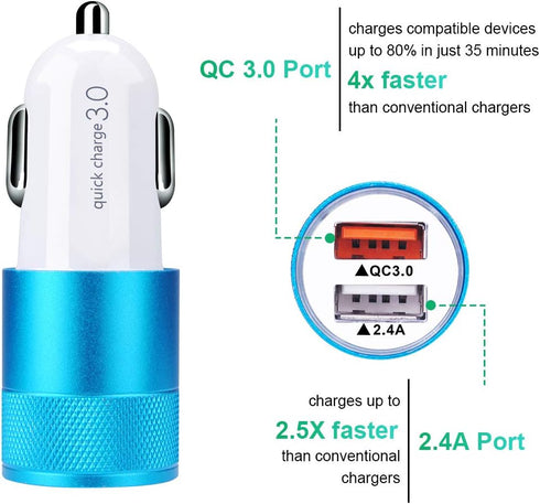 Quick Charge 3.0 Fast Phone Charger Compatible for Samsung Galaxy A55 A35 A15 A53 5G A71 A51 A52 A42 A32 A12 A13 A14 A23 5G A03s A04s A90 A80 A70 ...