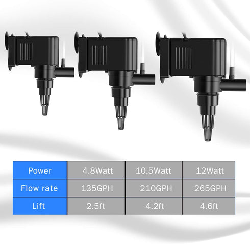 AquaMiracle Aquarium Powerhead Pump Circulating Water Pump 135 GPH for 10-40 Gallon Aquariums with Aerating Features...