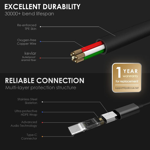PALOVUE USB Type C Headphones in Ear Earphones Earbuds with Mic and Volume Control Compatible for Google Pixel Samsung Oneplus Huawei Sony MacBook...