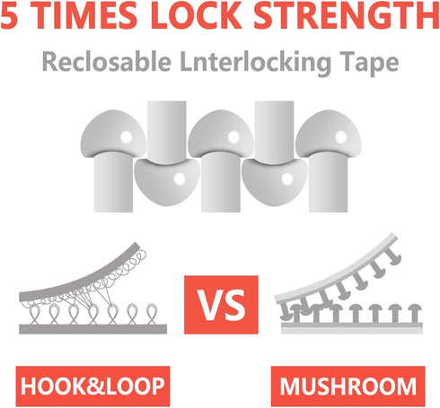 Dual Lock Fastener,2in x 4in 4pcs Reclosable Interlocking Tape Heavy Duty Adhesive Hook Lock Sticky Back Mushroom Mounting Tape,White Color,for In...