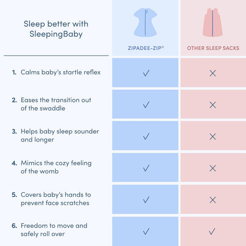 SleepingBaby Zipadee-Zip Transition Swaddle - Cozy Baby Swaddle Blanket with Zipper Convenience - Roomy Wearable Blanket for Easy Diaper Changes -...