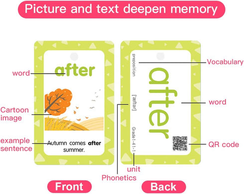 220 Sight Words Flashcards with Pictures and Sentences, 5 Levels High Frequency Words, Kindergarten to 1st Grade, Autism Learning Materials, Vocab...